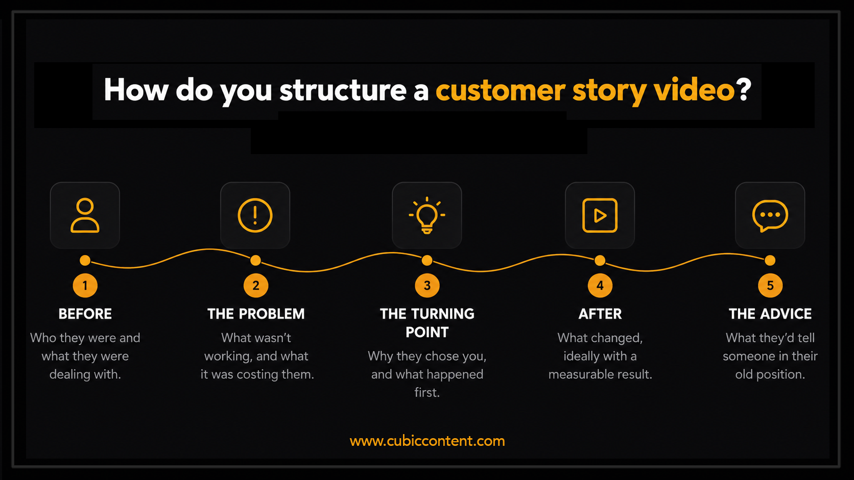 The 5 Beats of a Customer Story on Video