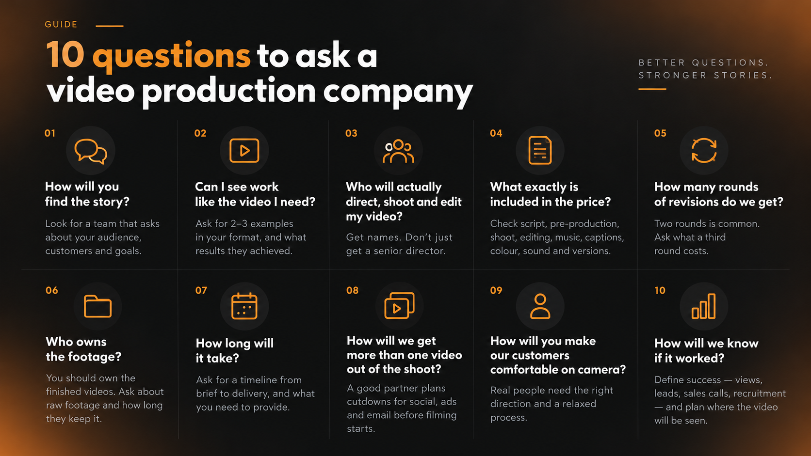 10 Questions to ask a video production company